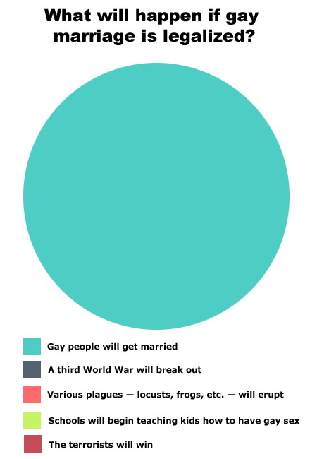 if_gay_marriages_were_legalized